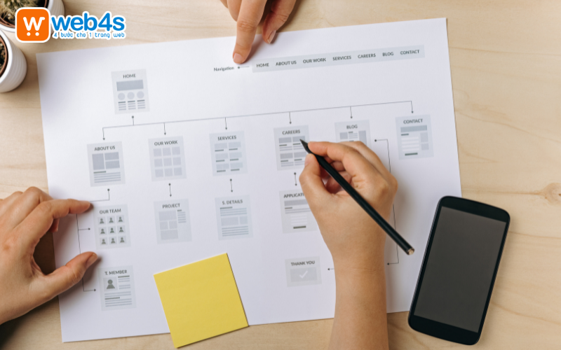 Thiết kế website tại Bình Thuận theo cách truyền thống